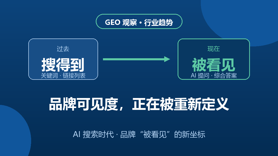 配图1_封面_品牌可见度重新定义_1080x608.png