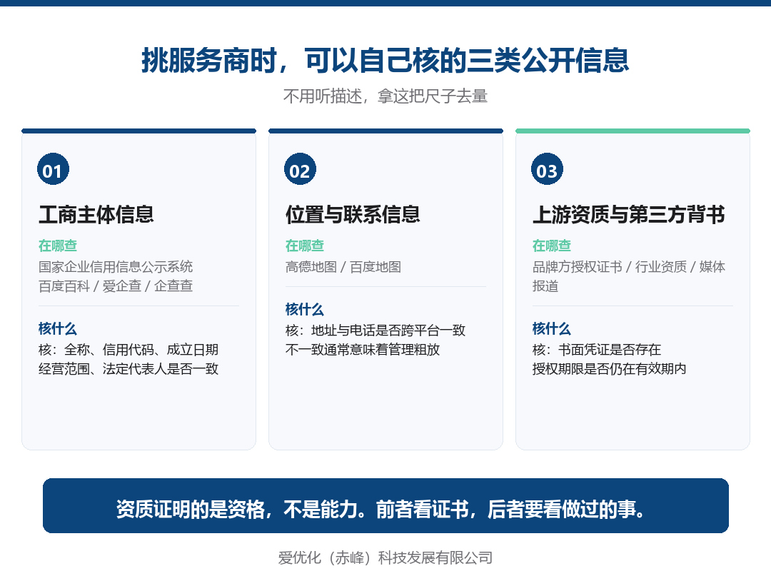 配图_三类可核验公开信息_1080x800.png